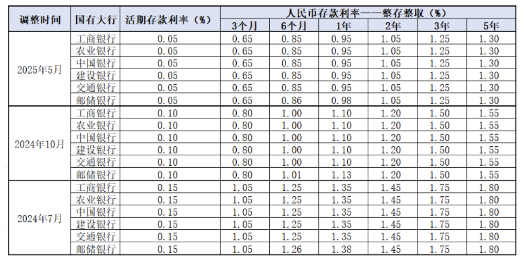 截屏2025-07-15 10.40.26.png