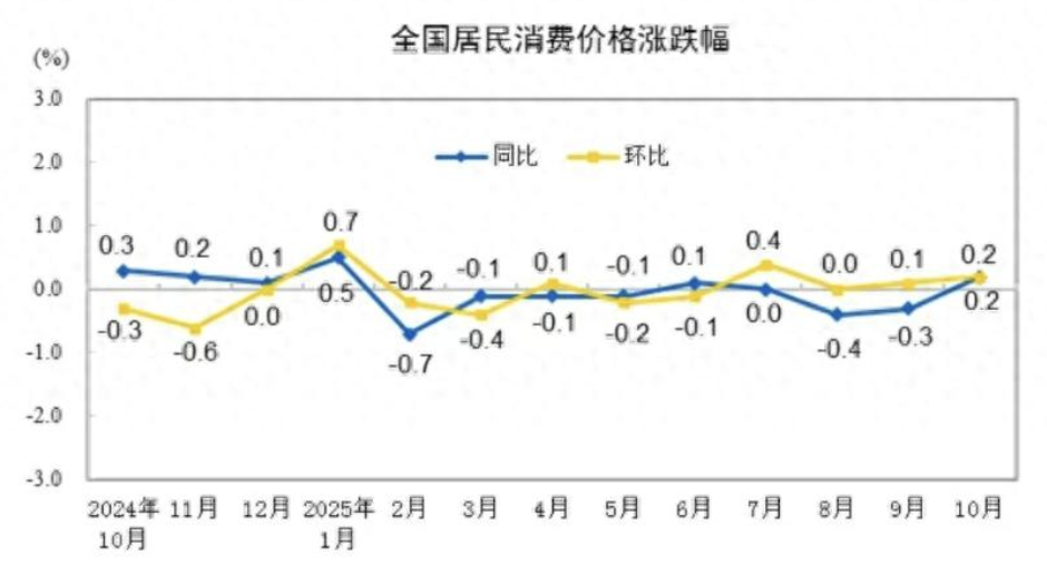 截屏2025-11-13 10.55.20.png