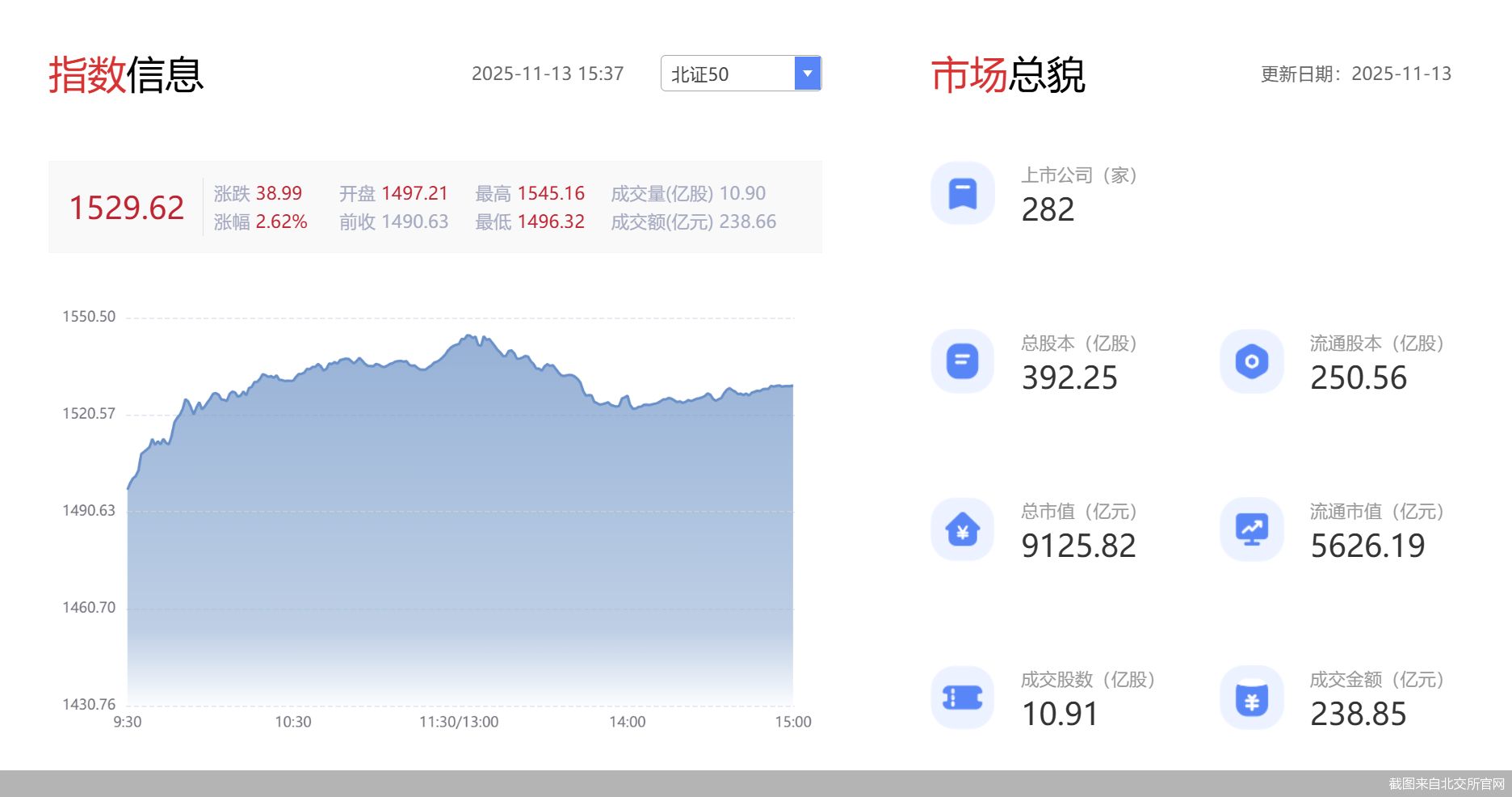 截图来自北交所官网
