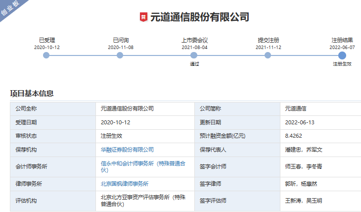 元道通信IPO过程.png